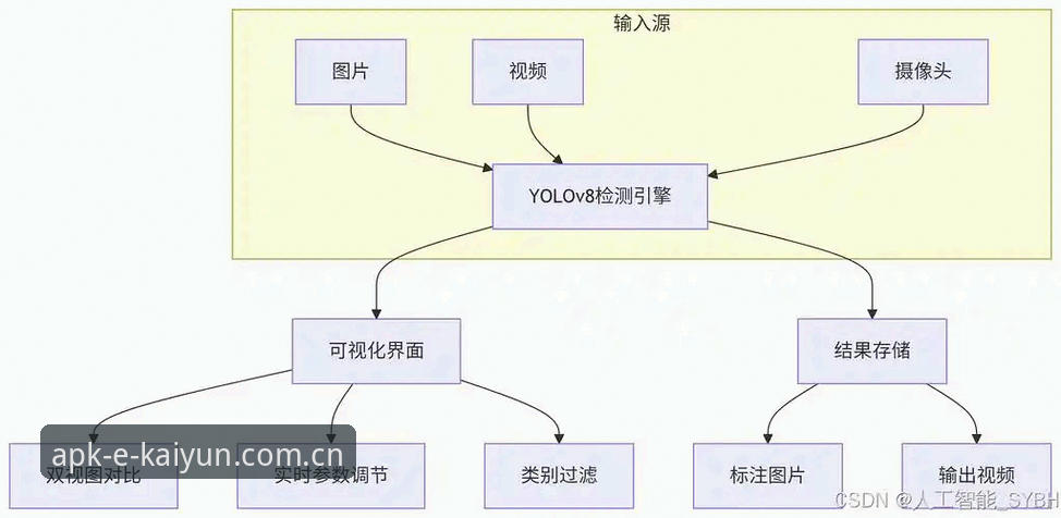 2026Kaiyun登录页面 2026Kaiyun登录页面详解:从技术架构到实际体验的全面评测