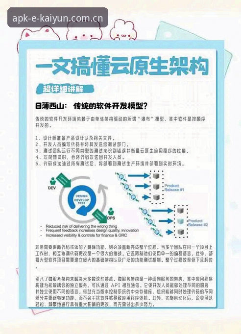Kaiyun平台安全到底怎么样？从技术架构到用户体验的多维剖析